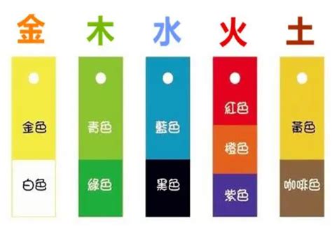 五行黑色屬|易经中的五行对应颜色